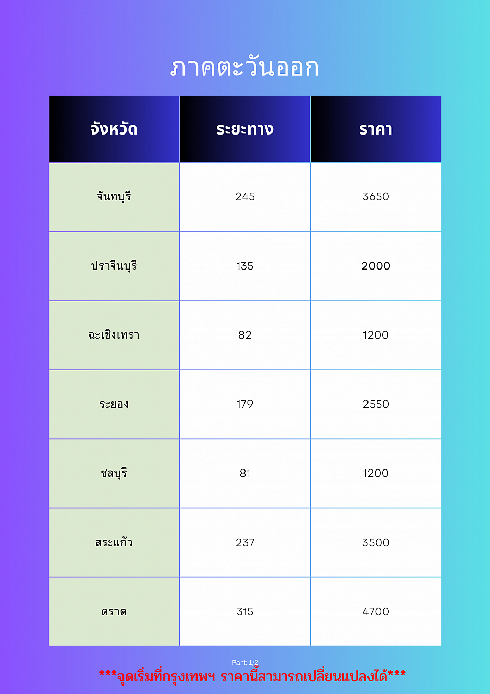 เรทราคา