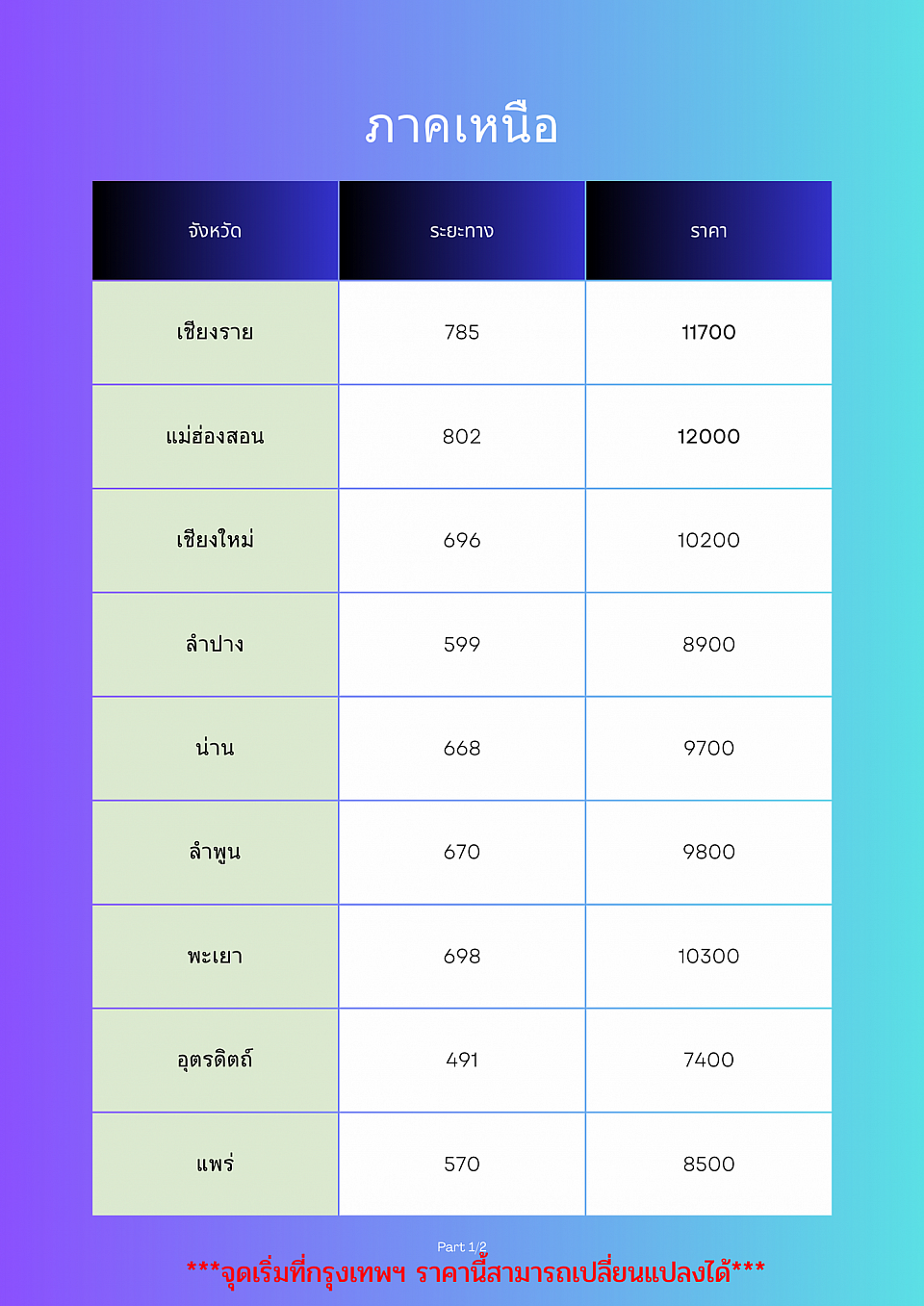 เรทราคา